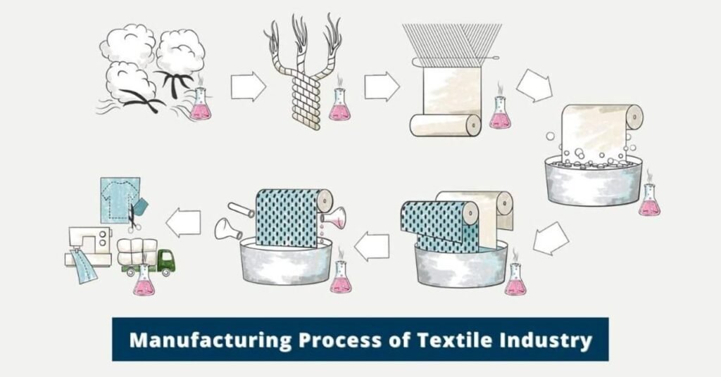 The Complete Guide to CVC Yarn for Textile Manufacturing